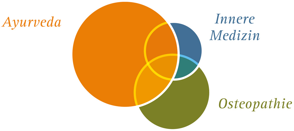 Grafik Rheumatische Erkrankungen